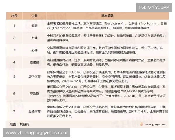 郑州健身器材市场分析与购买建议